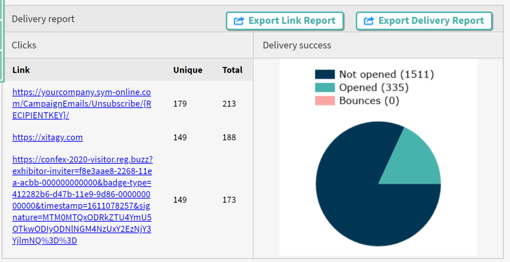 Campaign email Export Link Report 2020-02-29